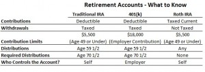 401k vs. IRA