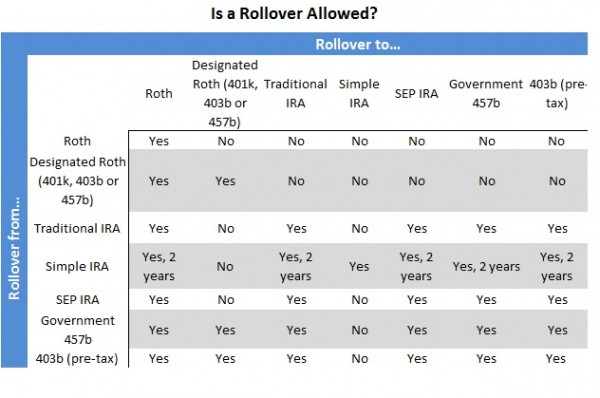 401k-rollover-frequently-asked-questions-faq