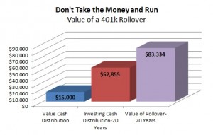 bmo 401k rollover